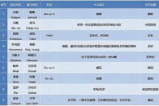 苏牙：告诉内马尔离开巴萨是错误，想成最佳与梅西并肩作战会更好